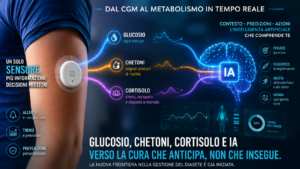 Il diabete entra nell’era dei sensori metabolici: glucosio, chetoni, cortisolo e IA verso una cura che anticipa gli eventi