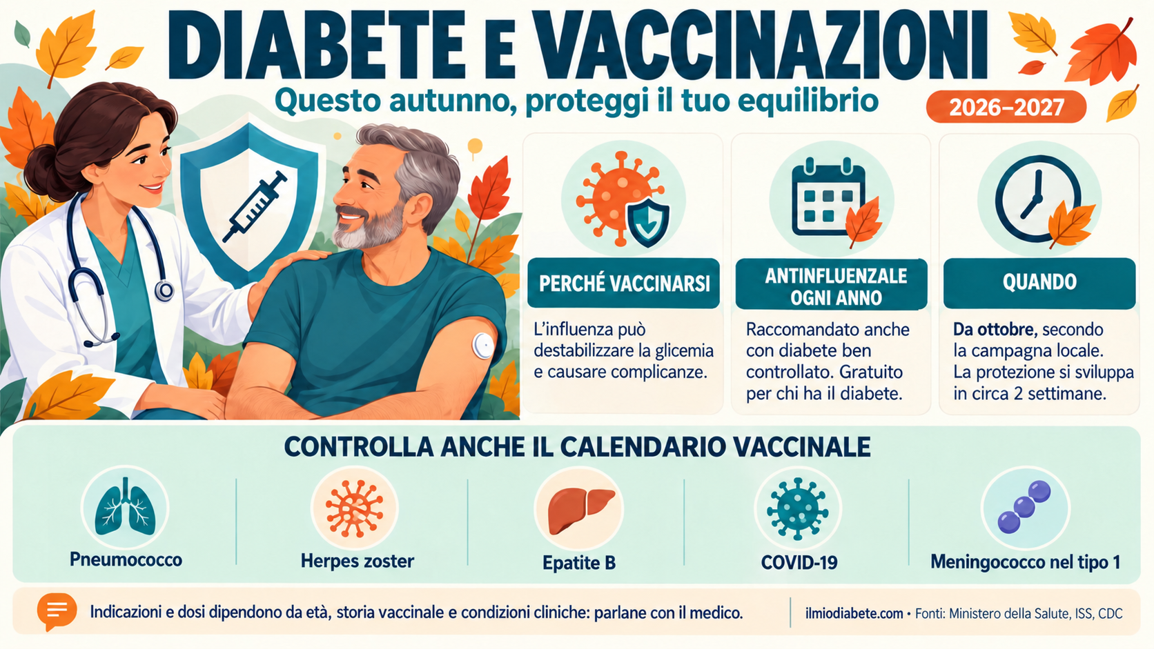 Quadro informativo riepilogativo su diabete e vaccinazioni