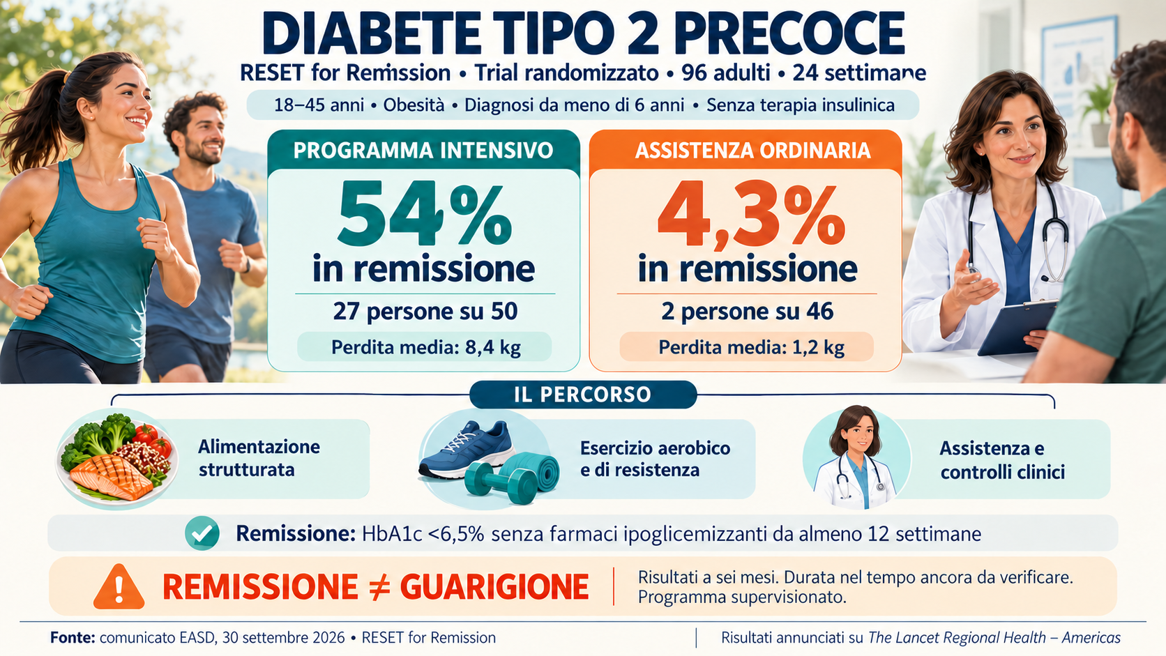 Infografica di sintesi dello studio